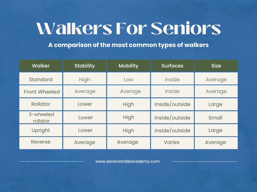 walker comparison chart