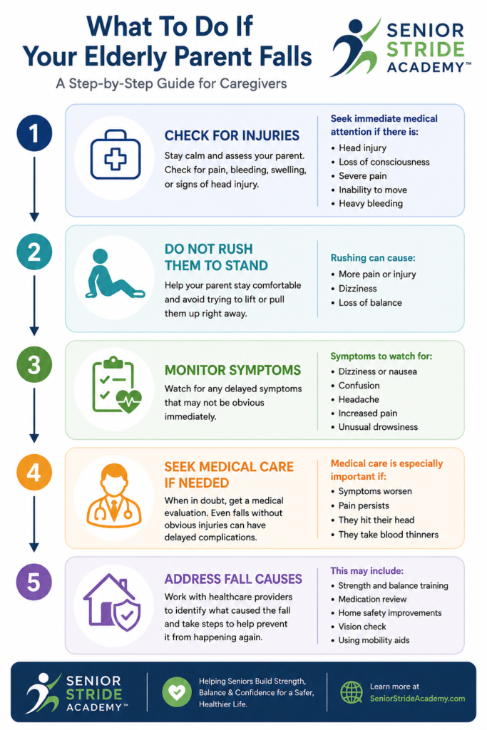 what to do in case of a fall