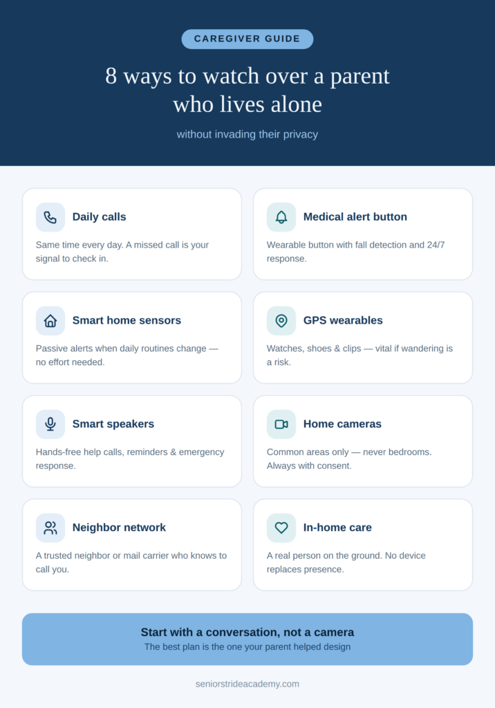 senior home monitoring infographic
