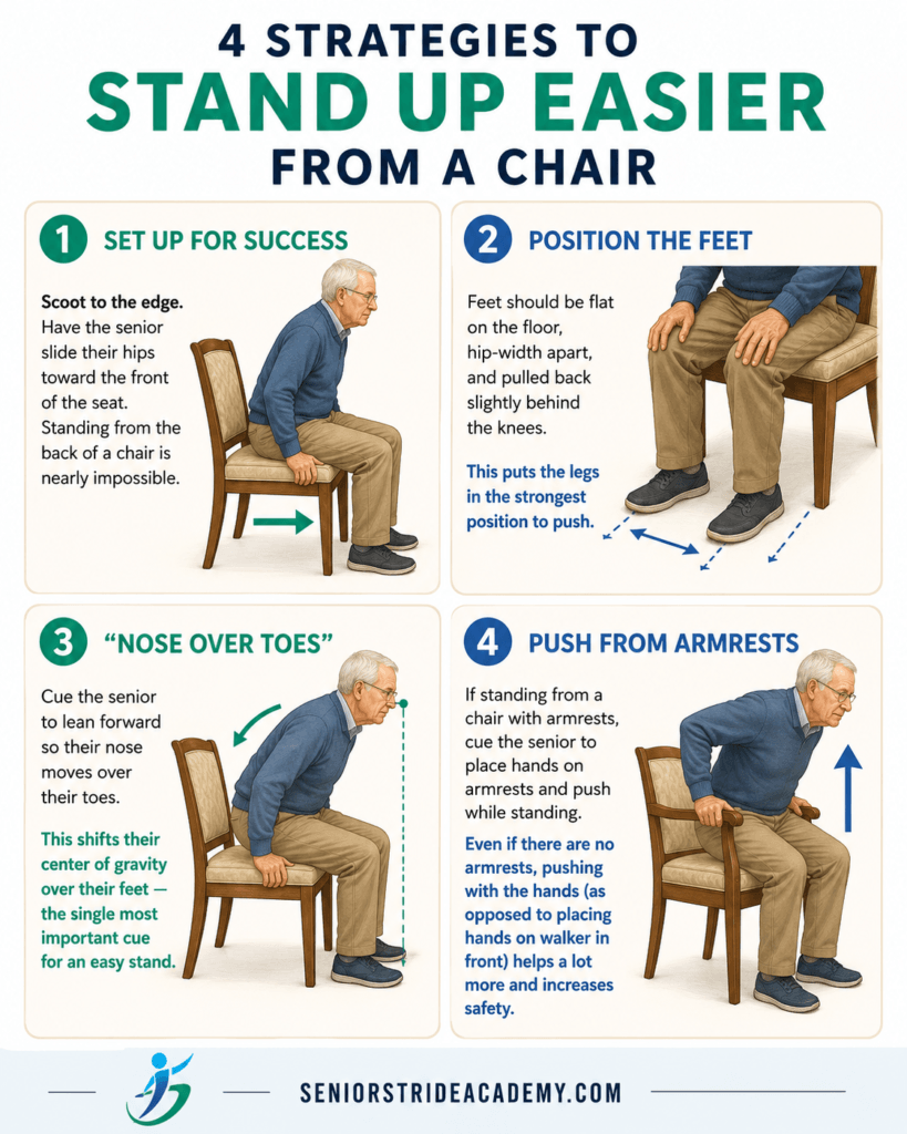 stand up easier from chair image