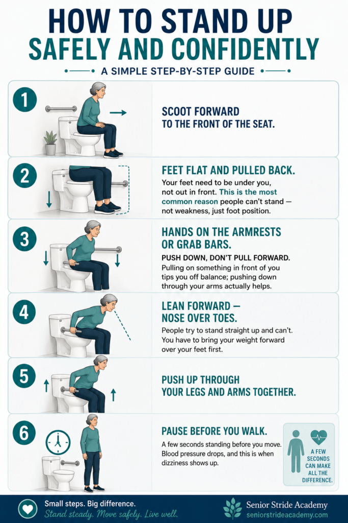 correct technique for standing up from a toilet