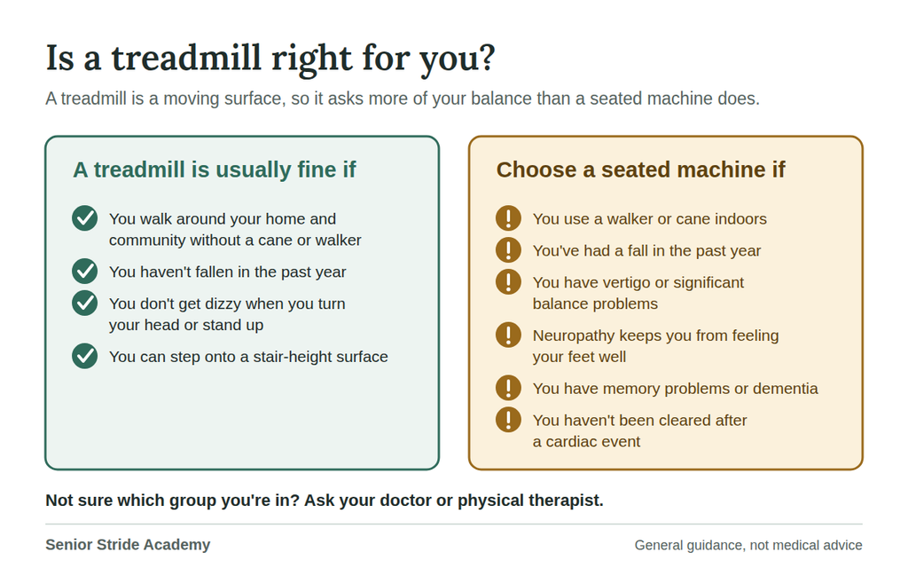 Checklist of when a treadmill is appropriate for an older adult and when a seated machine is the safer choice.