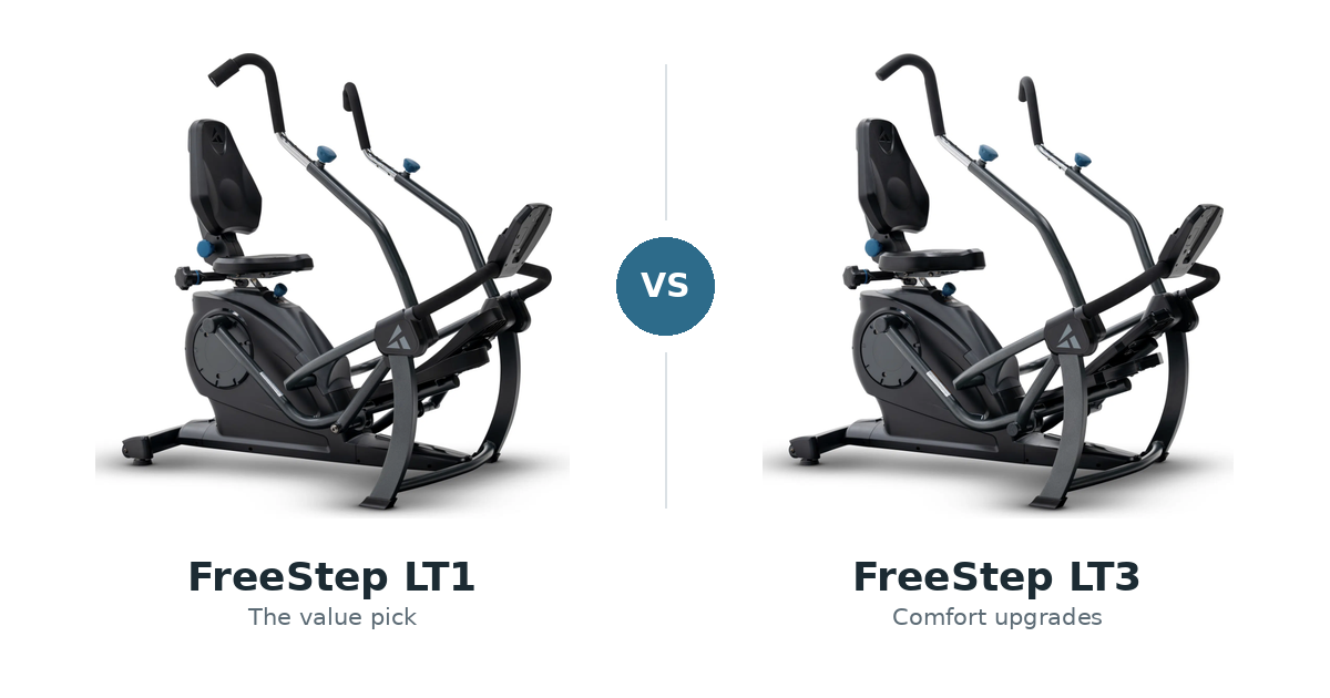Teeter FreeStep LT1 and LT3 recumbent cross trainers shown side by side for comparison.